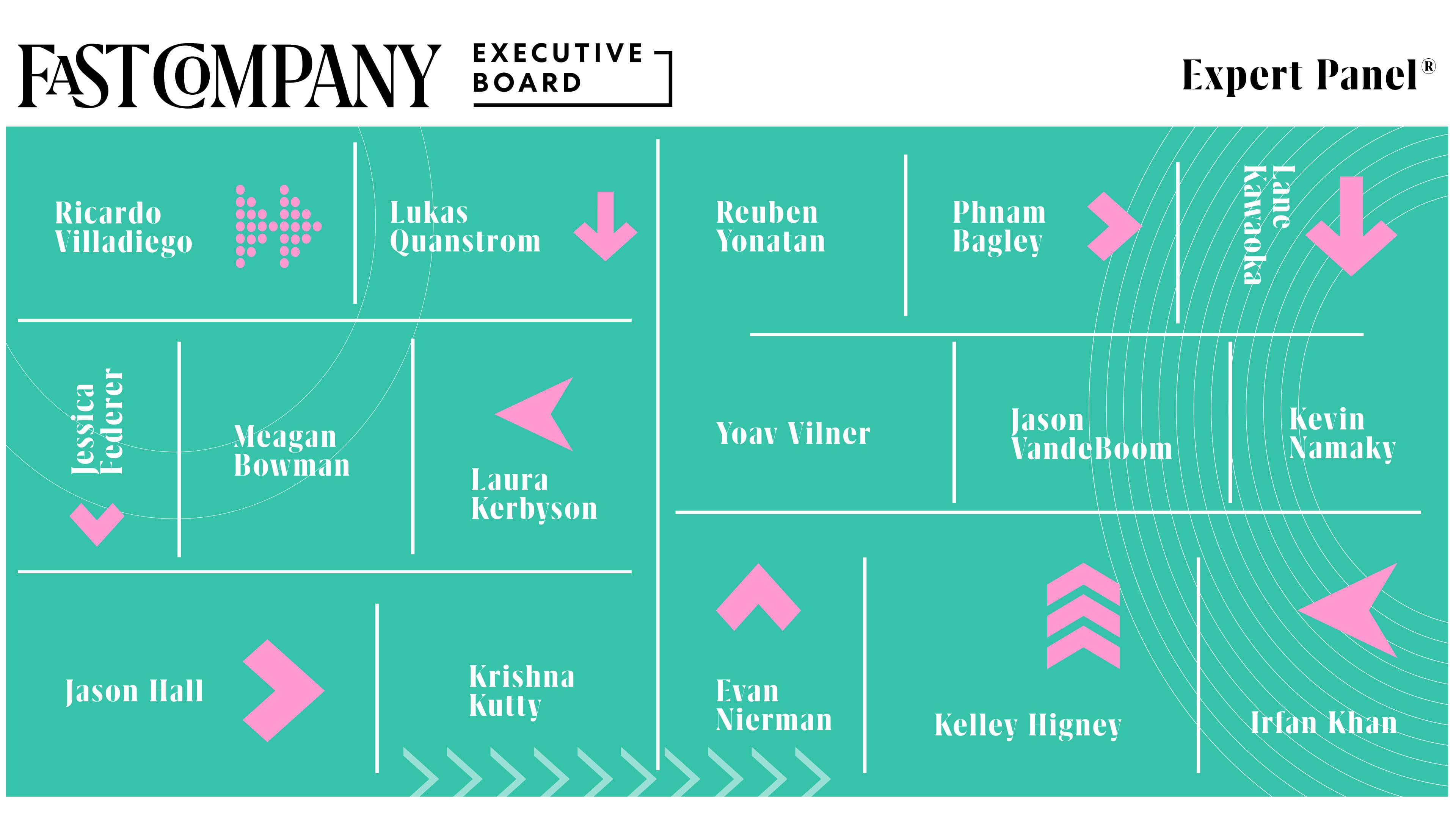 16 actions to avoid when meeting with an underperforming team member