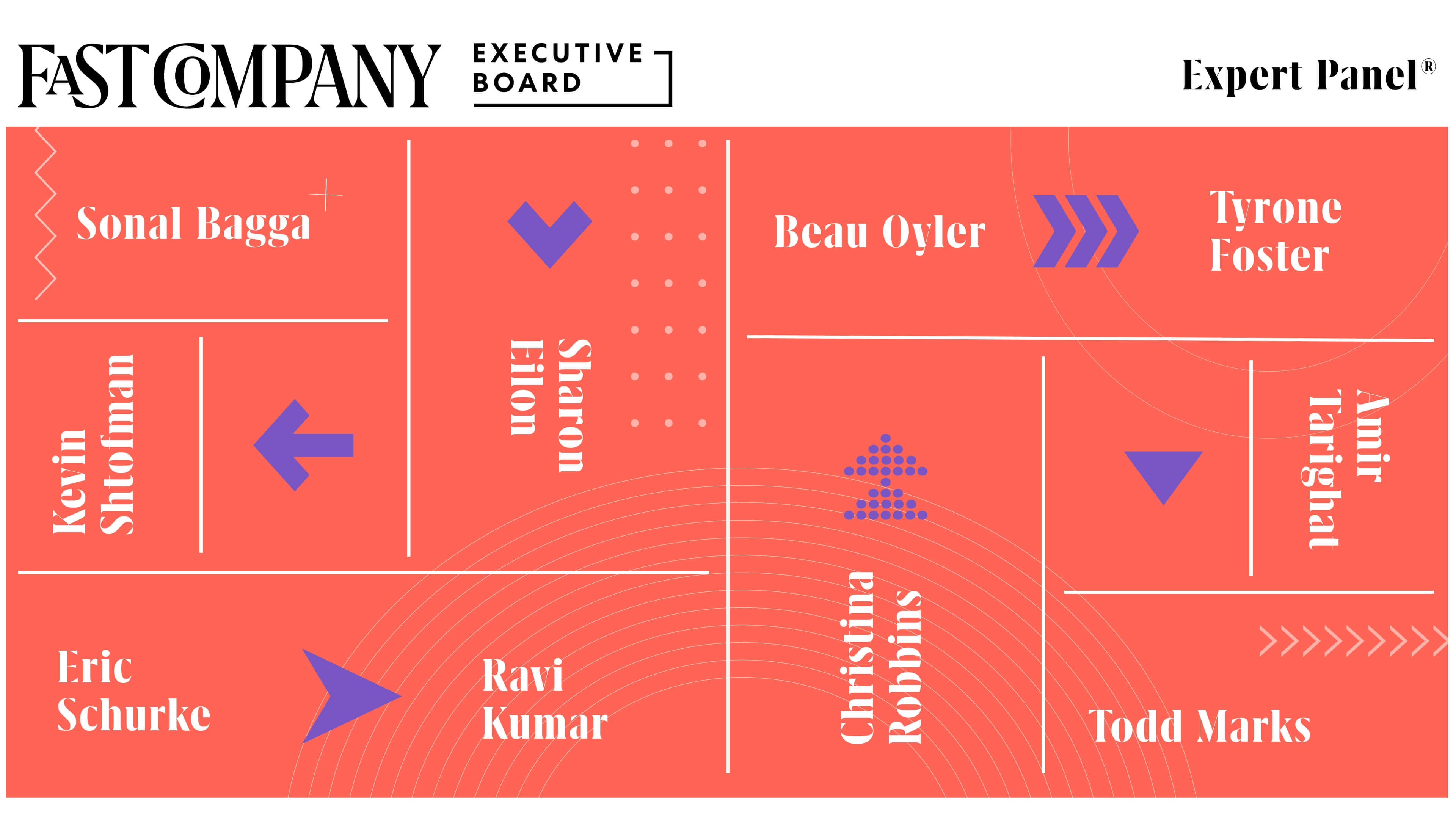 10 factors to consider when assessing the customer journey